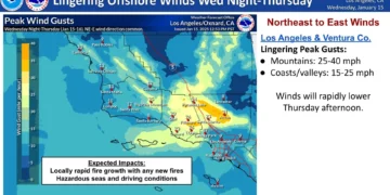 NOAA Northeast to East Winds